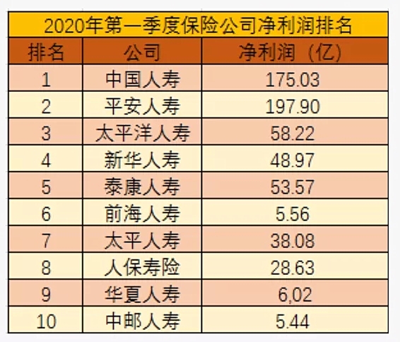 有多少保險公司？插圖16