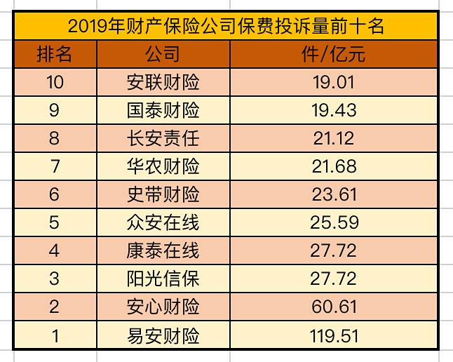 有多少保險公司？插圖18