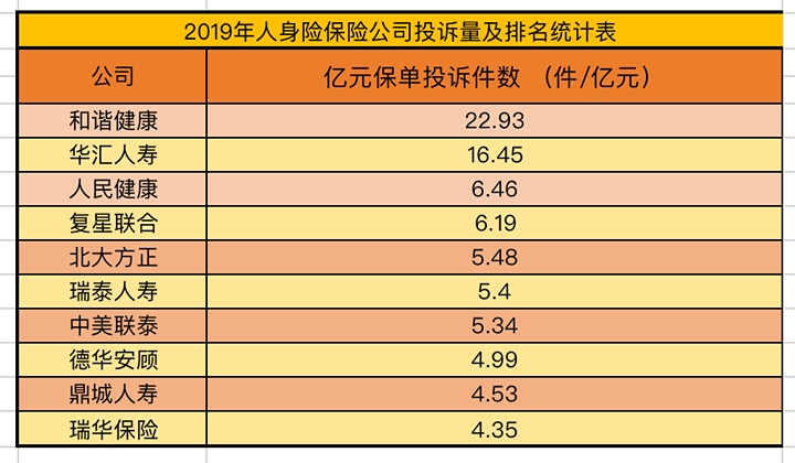 有多少保險公司？插圖20