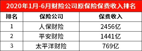 現在保險公司的排名？插圖8