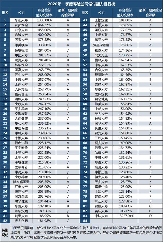 上海保險公司排名插圖2