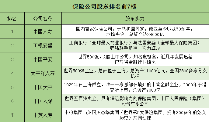 中國七大保險公司有哪些？插圖2
