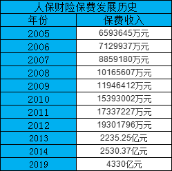 人民財產(chan) 保險公司插圖2