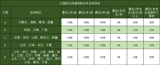 交強險公司選擇哪家？交強險保費是多少？插圖