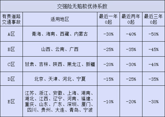 交強險包括哪些項目？插圖2