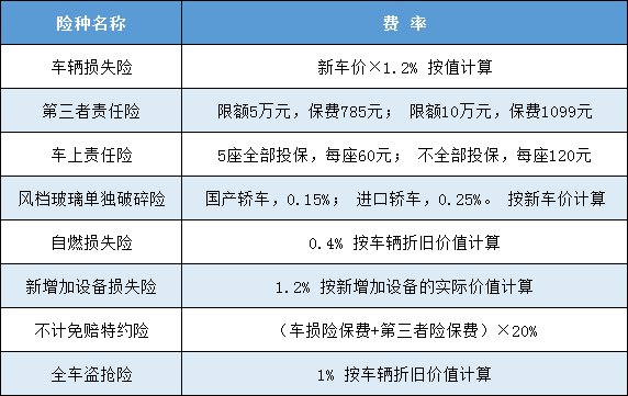 車險續保計算器？插圖2