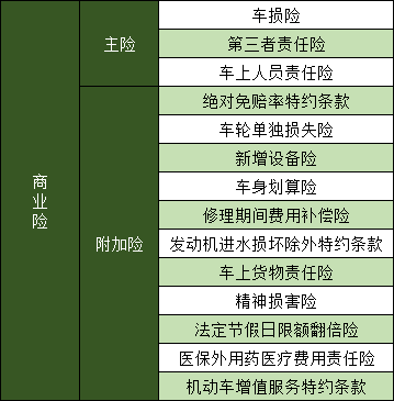 如何理賠車輛商業(ye) 保險？插圖2
