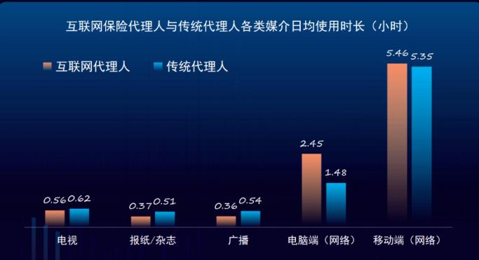傳(chuan) 統保險代理人的出路插圖6