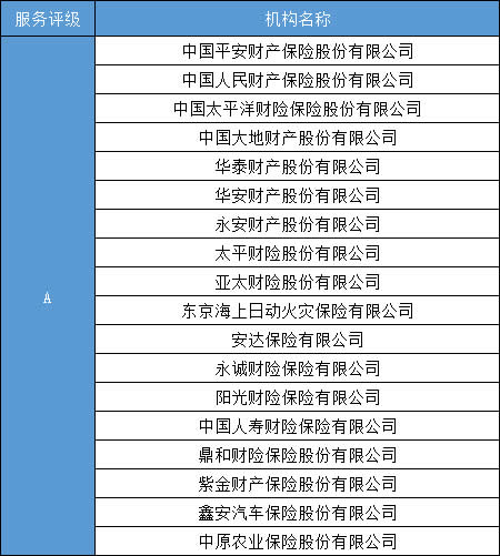 中國大地保險怎麽(me) 樣？插圖4
