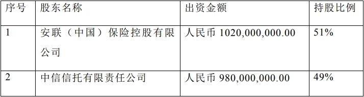 中德安聯人壽保險有限公司插圖4
