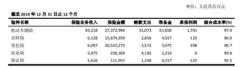 太平洋財產(chan) 保險怎麽(me) 樣？好嗎？客服電話多少？插圖6