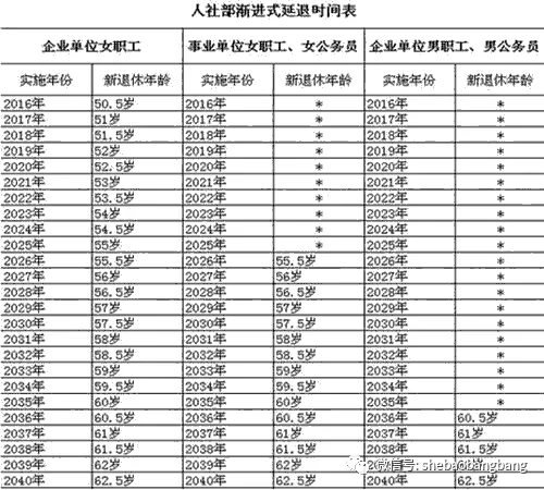 養(yang) 老保險新政策插圖2