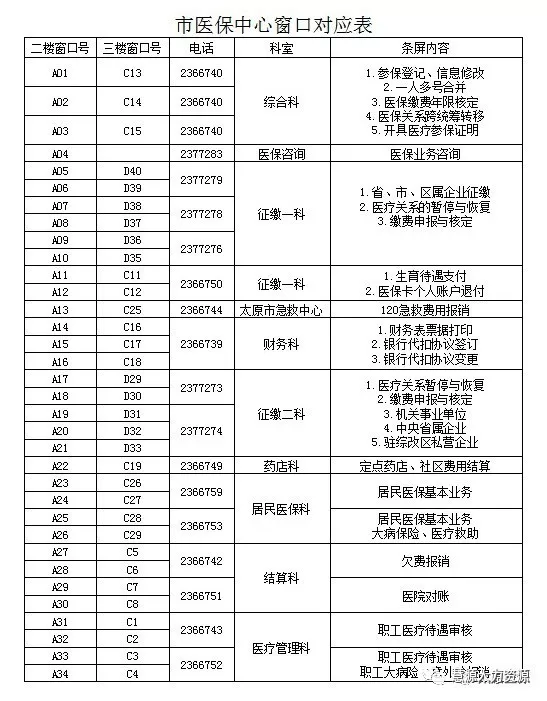 太原市醫療保險管理服務中心電話號碼是多少？插圖2