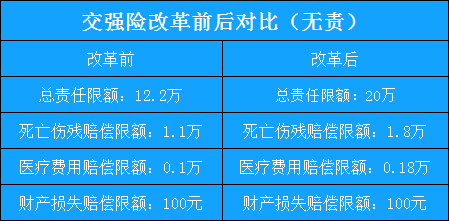 汽車保險費改革新政策插圖6