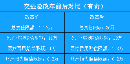 汽車保險費改革新政策插圖4