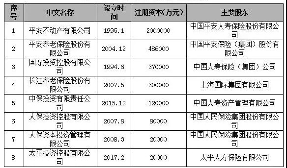 保險資產(chan) 管理公司排名！插圖4