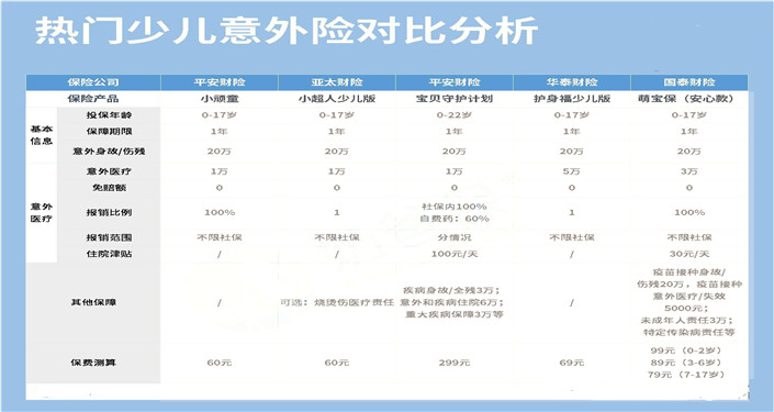 意外傷(shang) 害保險哪家保險公司的好？插圖4