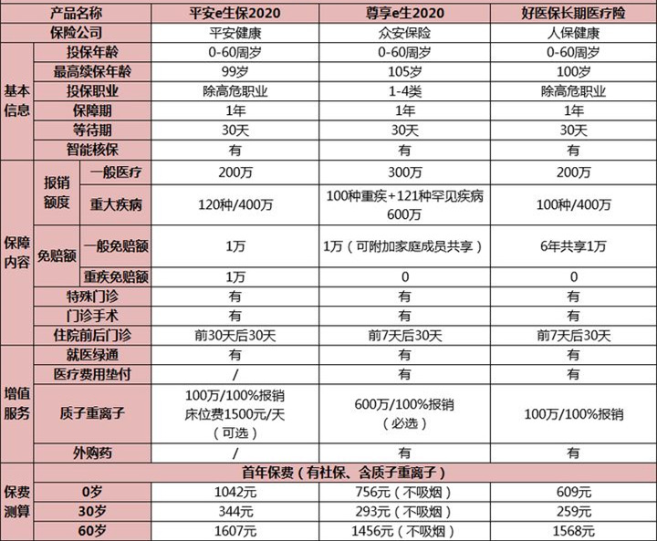 性價(jia) 比高的兒(er) 童醫療保險有哪些？插圖4