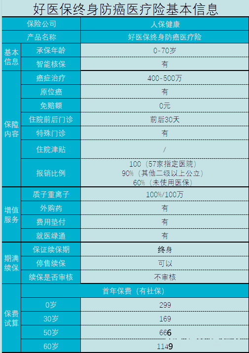 有沒有一百萬(wan) 的終身醫療保險？百萬(wan) 的終身醫療保險是什麽(me) ？插圖2