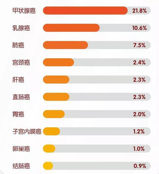 有沒有一百萬(wan) 的終身醫療保險？百萬(wan) 的終身醫療保險是什麽(me) ？插圖6