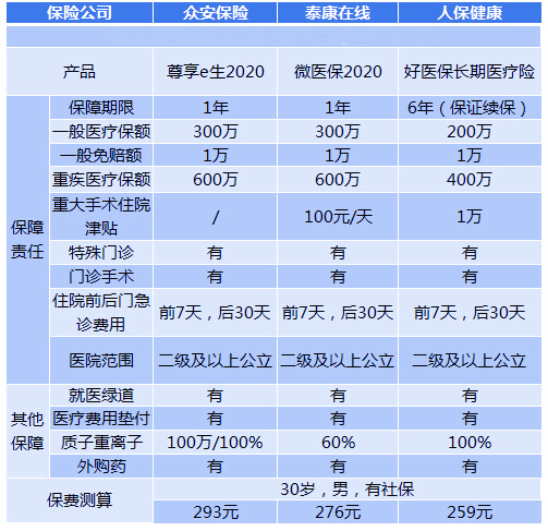 有必要買(mai) 百萬(wan) 醫療保險嗎？插圖2