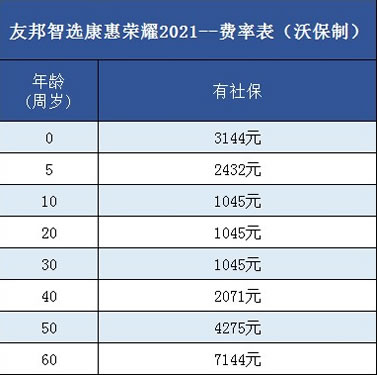 友邦保險百萬(wan) 醫療保險價(jia) 格表插圖4