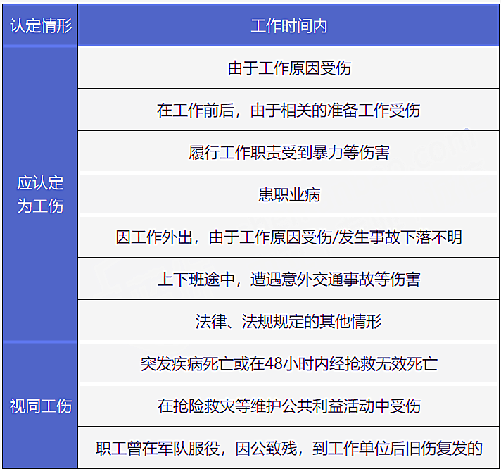 雇主責任險有利於(yu) 企業(ye) 的發展嗎？如何選擇雇主責任險產(chan) 品？插圖2