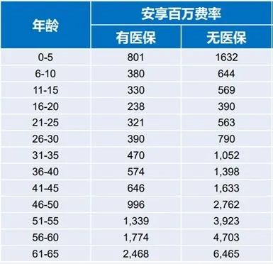 65歲怎麽(me) 買(mai) 百萬(wan) 醫療保險？65歲的百萬(wan) 醫療保險要多少錢？插圖4