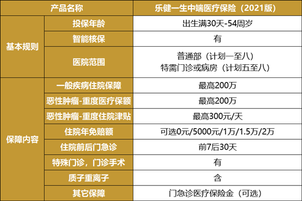 買(mai) 哪種醫療保險好？插圖4
