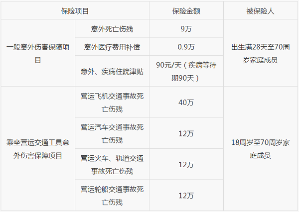 家庭成員意外險值得買(mai) 嗎？插圖4