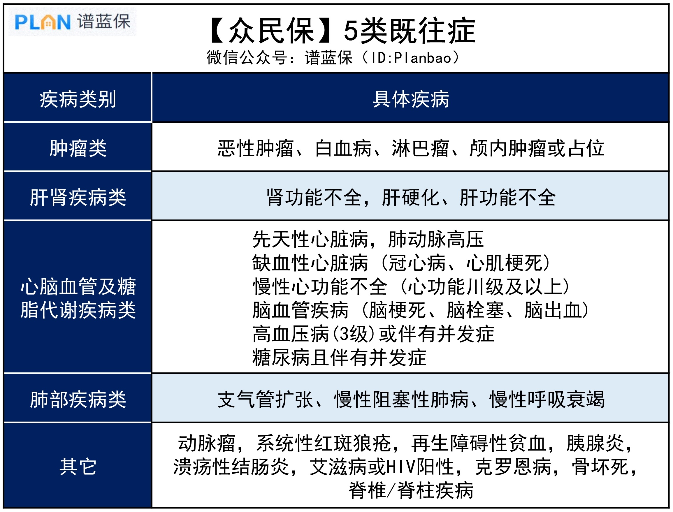 【眾民保】0-80歲都能買,這款惠民保值不值得買?插圖3 【眾民保】0-80歲都能買,這款惠民保值不值得買?插圖3