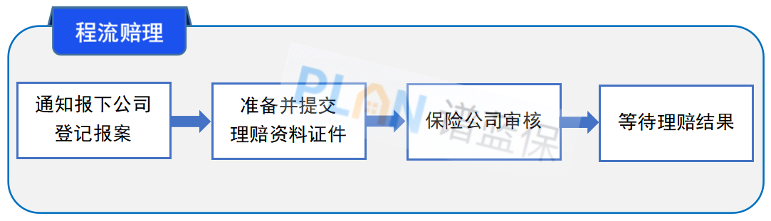 如果父母受傷或住院,保險怎麽理賠?插圖1 如果父母受傷或住院,保險怎麽理賠?插圖1