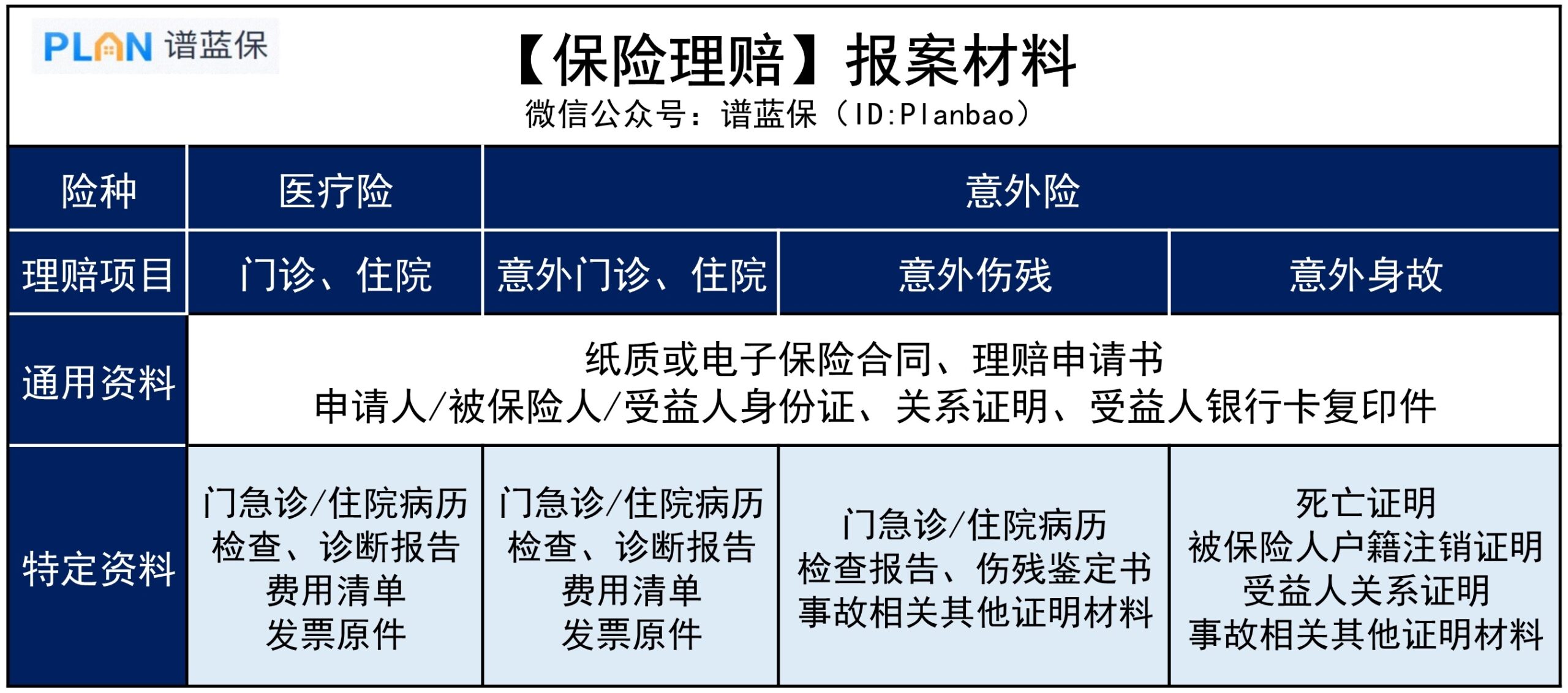 如果父母受傷或住院,保險怎麽理賠?插圖2 如果父母受傷或住院,保險怎麽理賠?插圖2