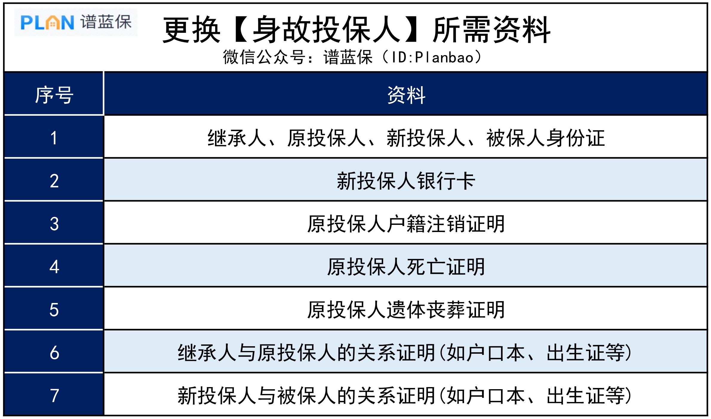 買了增額壽，萬一投保人去世，保單怎麽辦？插圖4