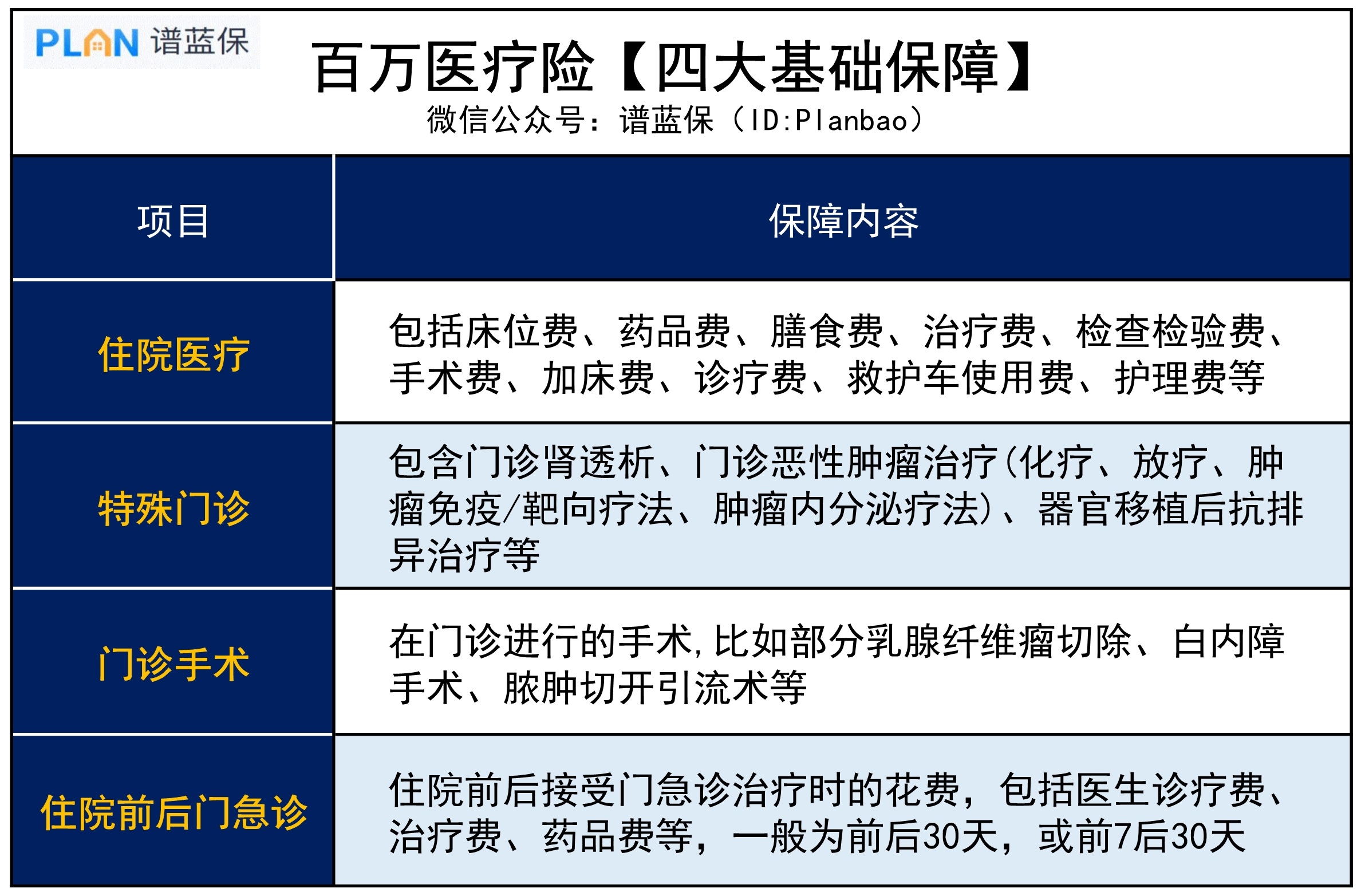 保險公司拒賠，原因是什麽？插圖2