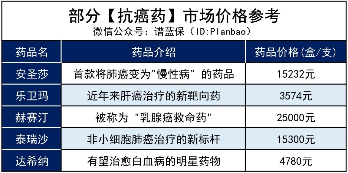 什麽(me) 是外購藥？所有的百萬(wan) 醫療險都保嗎？插圖3