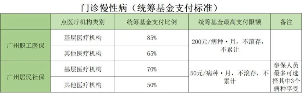 爸媽又新農合，還需要配置其他保險嗎？插圖6