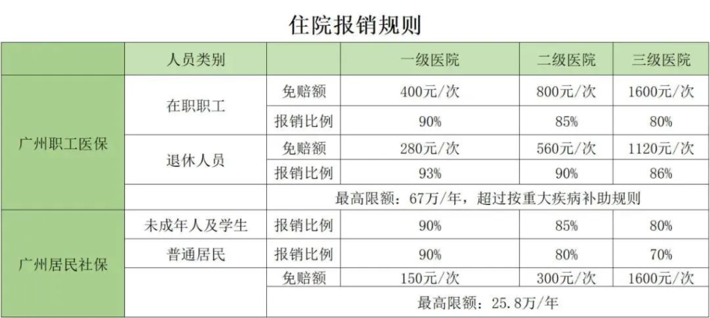 爸媽又新農合，還需要配置其他保險嗎？插圖2