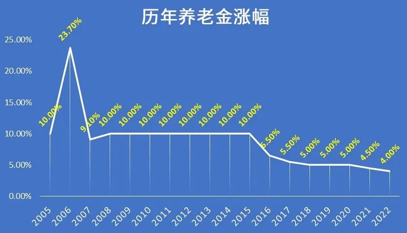 這幾款熱銷年金險拿來當赛马会老品牌网站很不錯！插圖