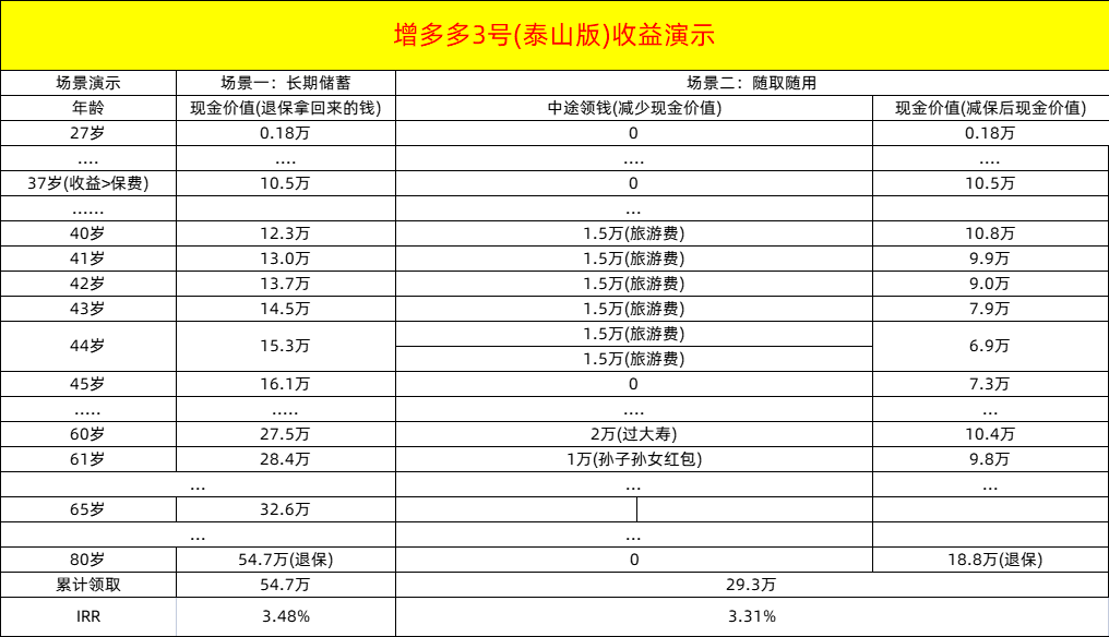 每個月的工資該如何理財？插圖2