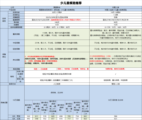重疾險要漲價啦！要上車的快來看看插圖2