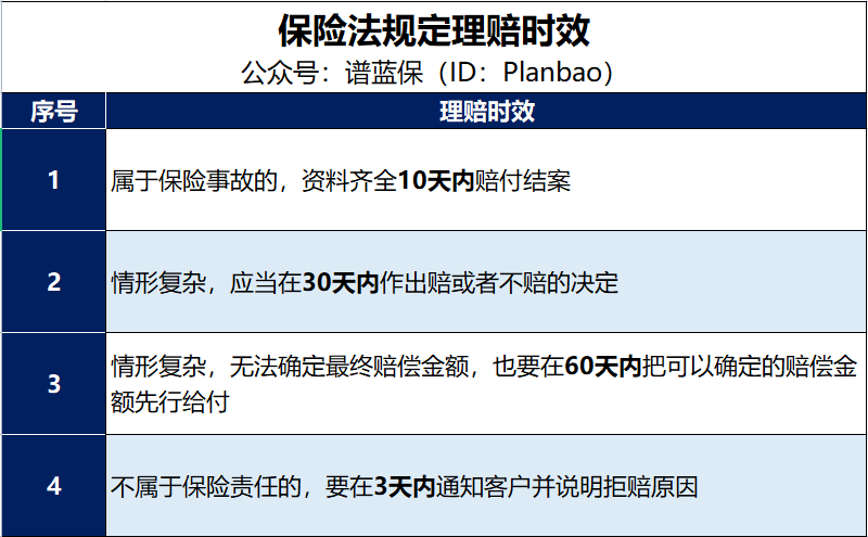 買(mai) 保險時，怎麽(me) 看健康告知？插圖3