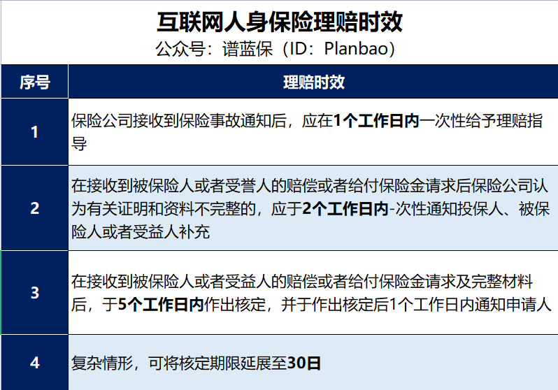 買(mai) 保險時，怎麽(me) 看健康告知？插圖4