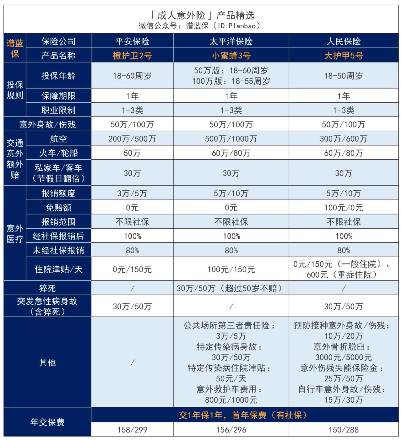 意外險有必要買(mai) 嗎？有哪些值得推薦的產(chan) 品？插圖4