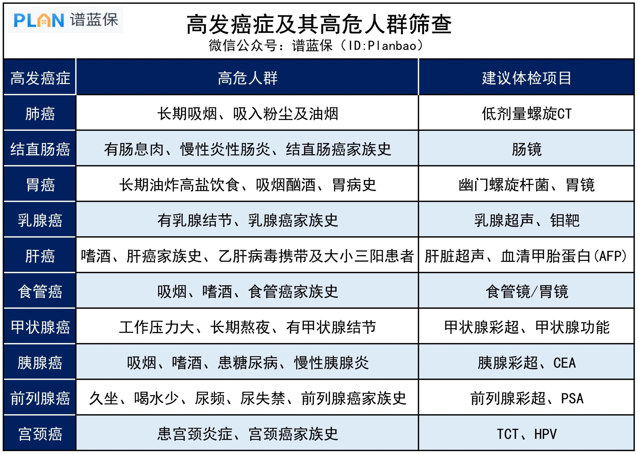 帶爸媽做體檢，這些項目重點關注插圖8