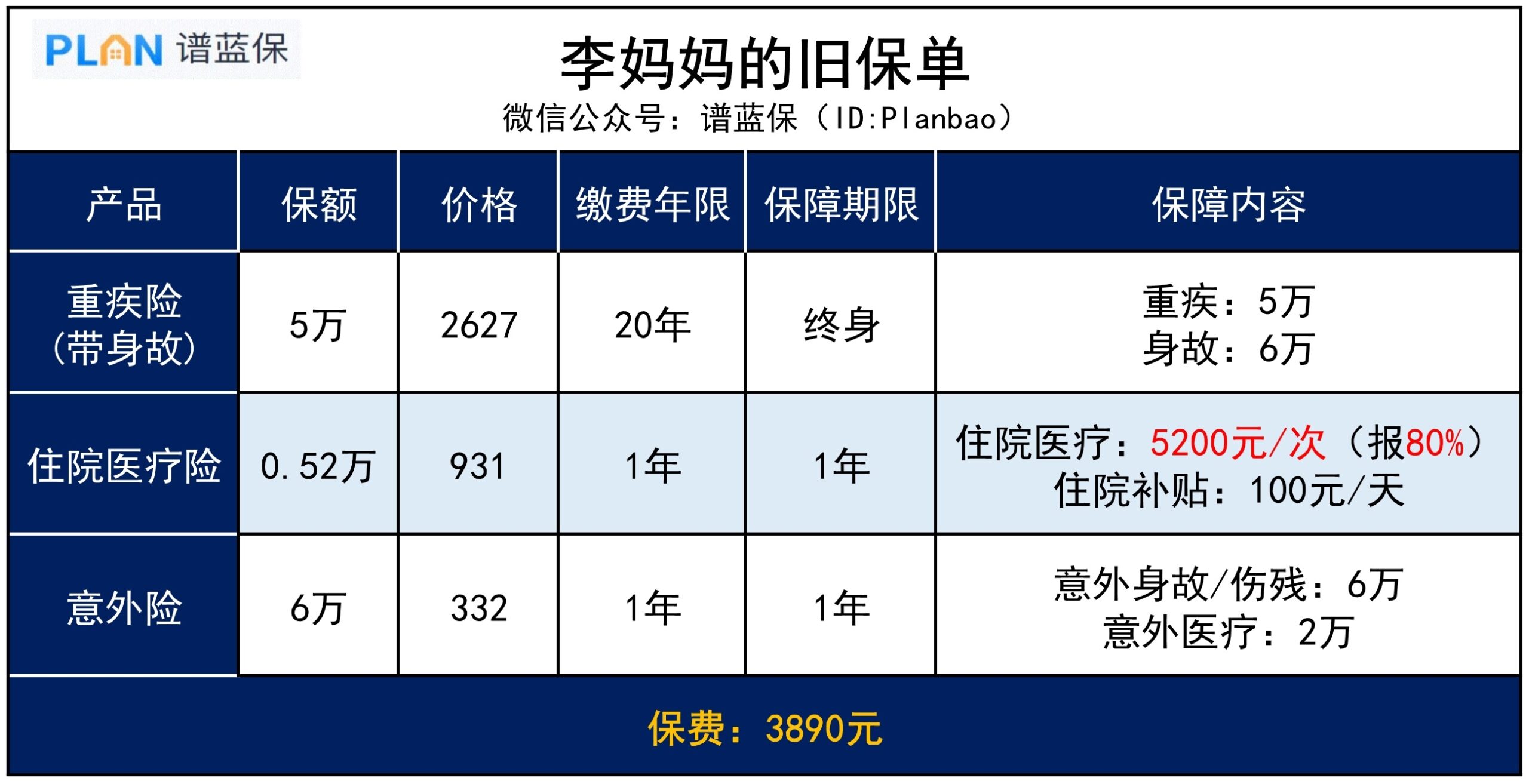 買了保險的朋友，一定要留意這幾點插圖4