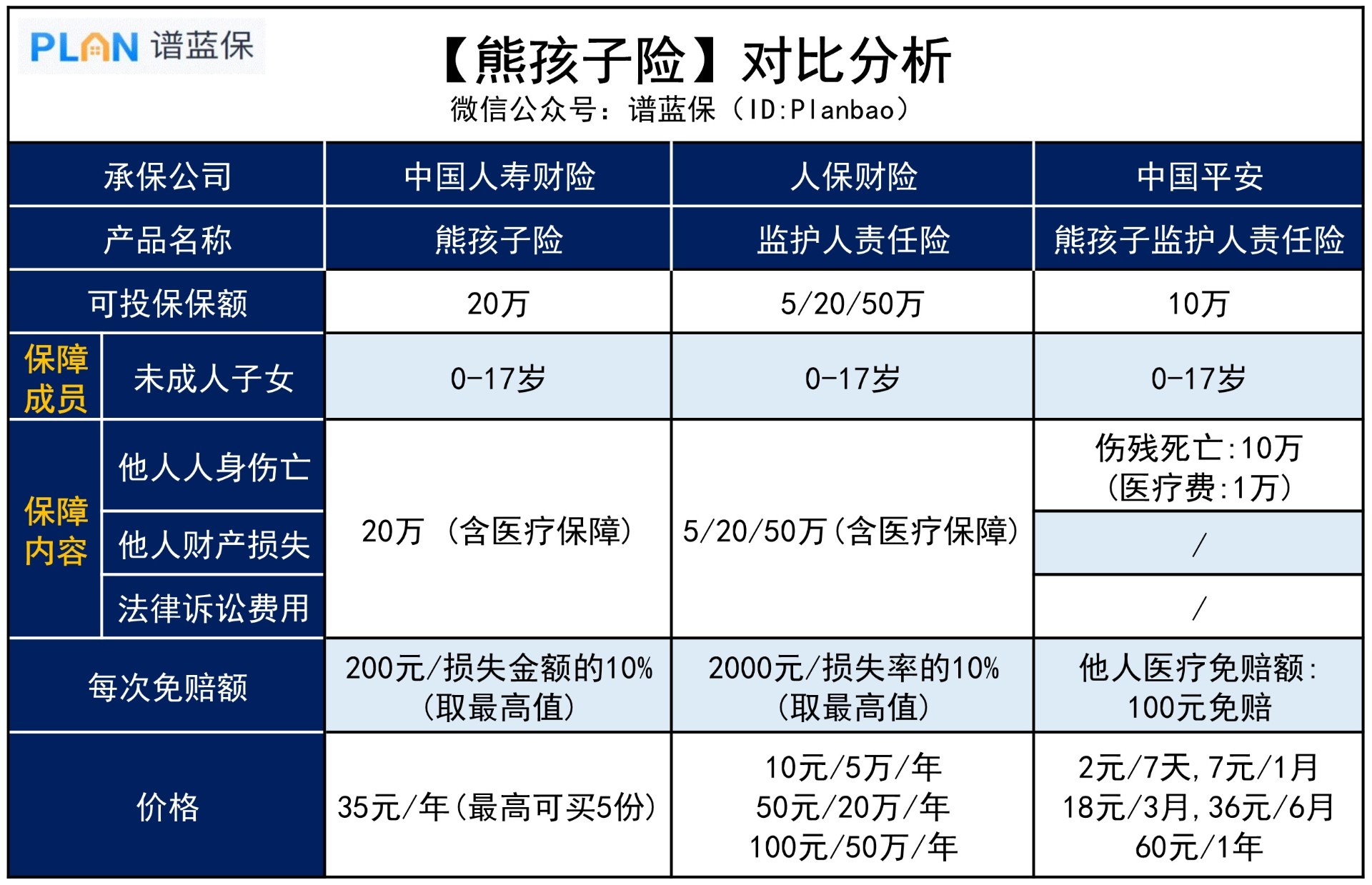 熊孩子險，有哪些推薦？插圖3