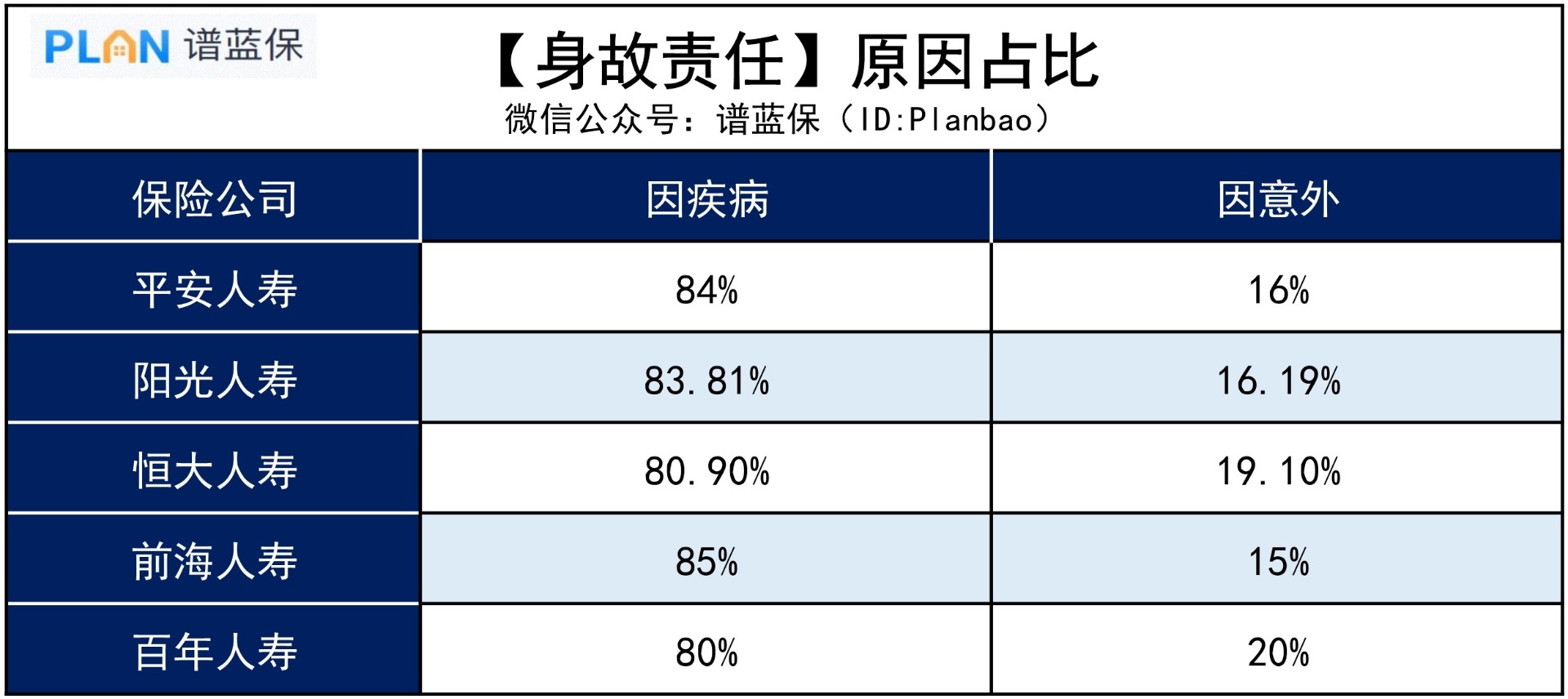意外險和壽險都保身故，有必要都買(mai) 嗎？插圖4