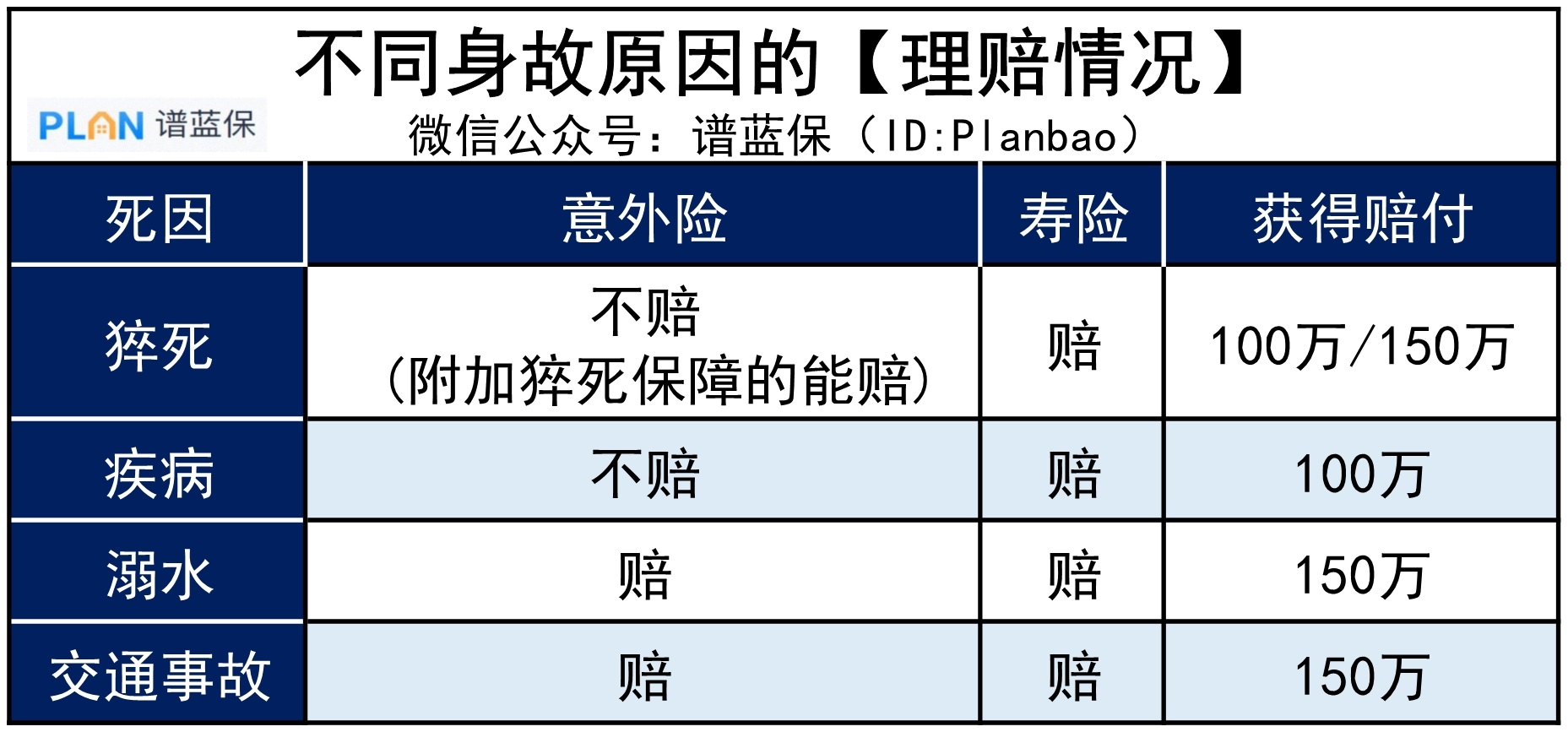 意外險和壽險都保身故，有必要都買(mai) 嗎？插圖3