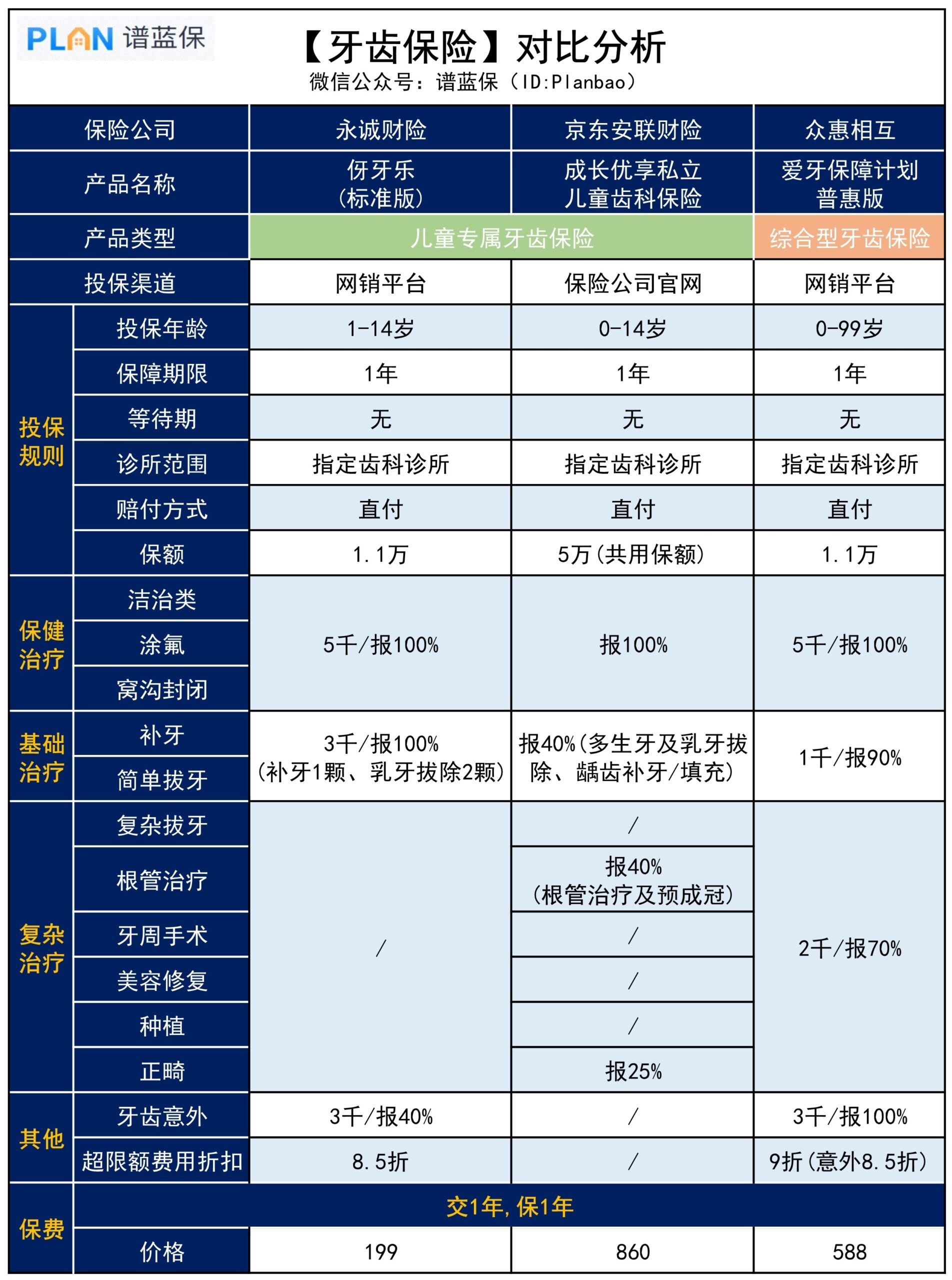 看牙前做好這件事，能省大幾千插圖2